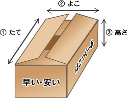 ダンボール箱の表記方法