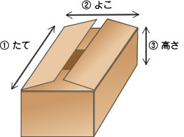 箱の表記方法
