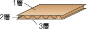 ダンボールの3層構造