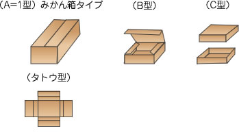 タイプ別箱の形状