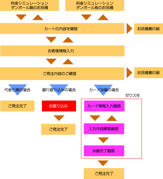 ご注文までの流れ